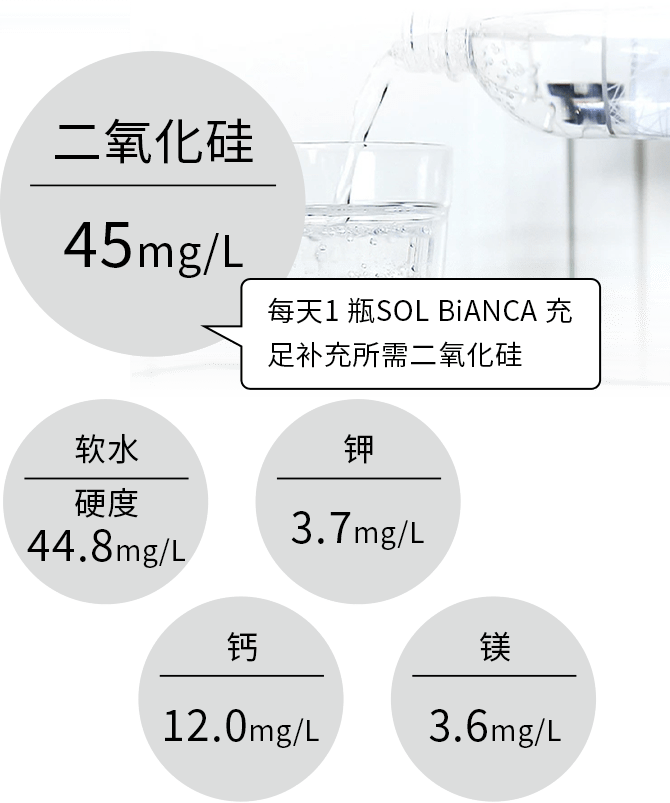 每天1瓶 SOL BiANCA 充足补充所需二氧化硅